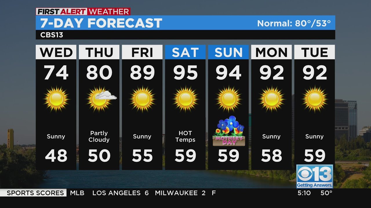 Wednesday morning weather forecast - May 10, 2023