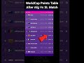 World cup points table i icc world cup points table after afg vs sl i slvsafg