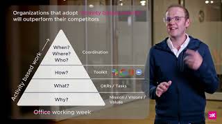 The platform for work is no longer physical space - Kadence Hybrid Work Pyramid
