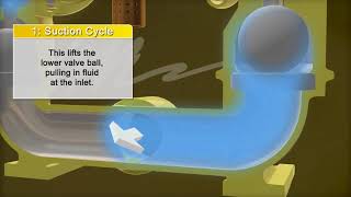 How Does A Versa Matic Aodd Pump Work