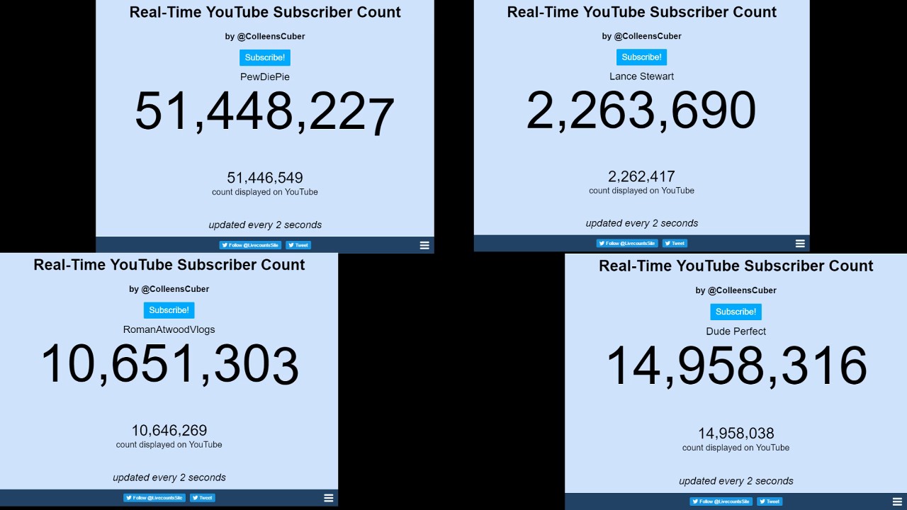 live subscriber counter pewdiepie