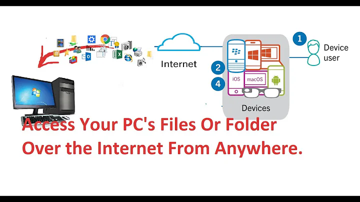 How to Access Your PC's Files Or Folder Over the Internet From Anywhere.