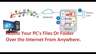 How to Access Your PC's Files Or Folder Over the Internet From Anywhere. screenshot 5