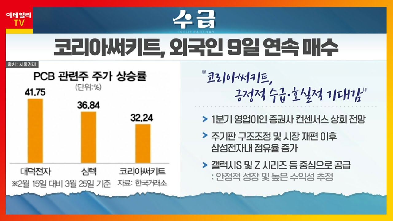 코리아써키트(007810), 외국인 매수세 유입… 연일 신고가 경신_이슈 팩토리 (20220328)