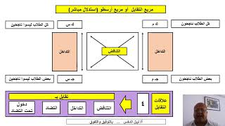 الاستدلالات والحجج المنطقية - الجزء الأول ٢ث