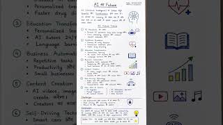 AI Ka Future Kya Hai? | Future of Artificial Intelligence in Hindi