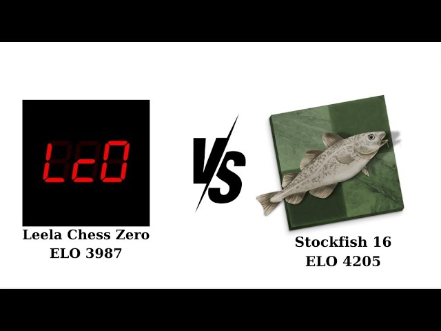 Elo VS Stockfish 16 