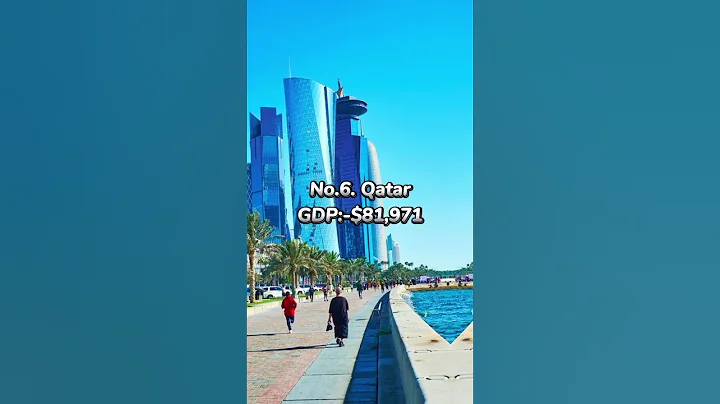 top ten most richest countries in the world 2023 by GDP #likeandsubscribe #trending #shorts