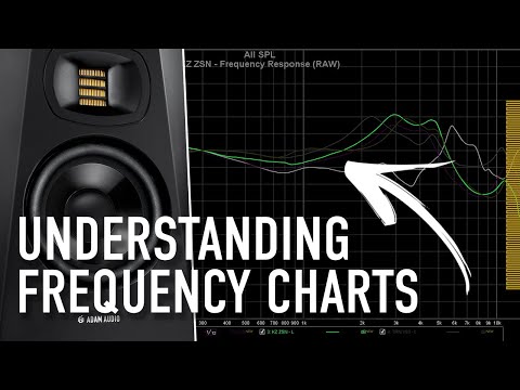 Video: Wat betekent het frequentiebereik van een luidspreker?