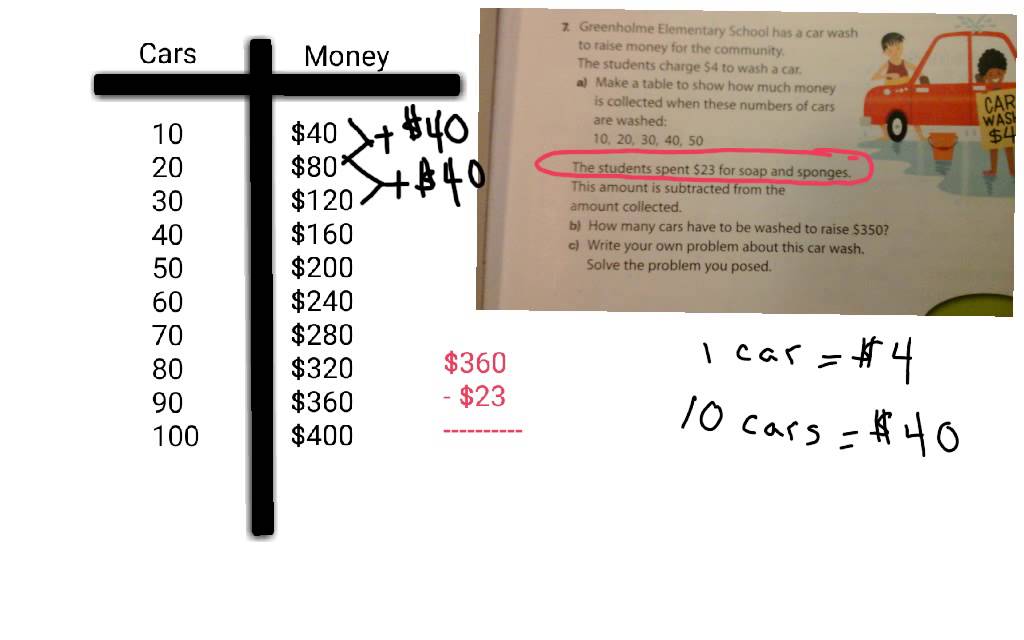 Patterns Word Problems The Car Wash Question YouTube