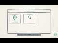 Why PhishFence: Email Security, Brand Protection, and Domain Health in One Place