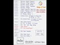 Delta El VFD basic parameter list #delta_el #basic_pairametar #electrical #electrician #viral #short