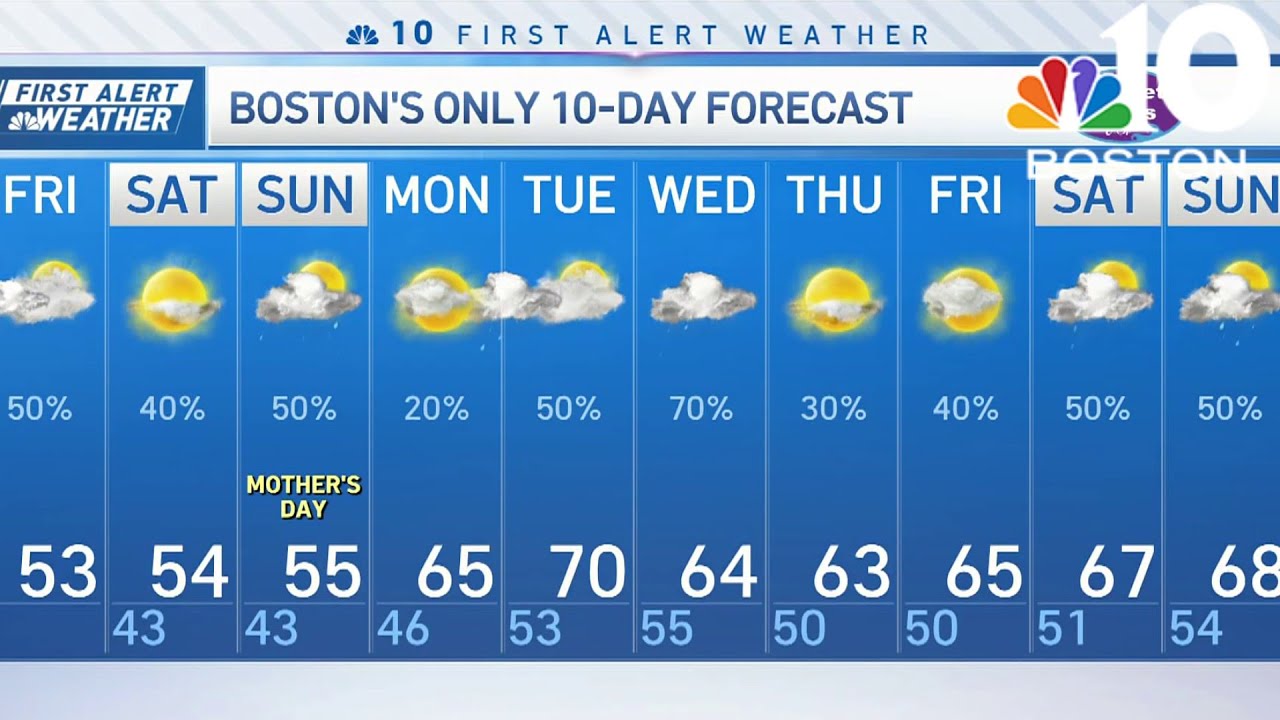 Cloudy and cool Mother's Day weekend, with light showers - YouTube