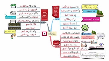 احفظ سورة الواقعة  بالخرائط الذهنية بالتكرار ومع التدبر (4)