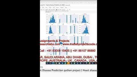 Early Stage Heart Disease Prediction python project - Heart disease prediction - Python code