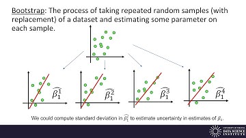 Machine Learning 4.2 - Bootstrapping