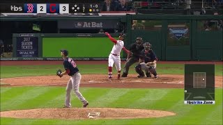 Indians 2016 Postseason Home Runs