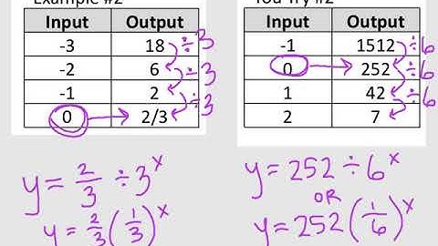 Exponential Tables