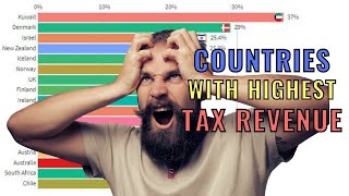 Countries With Most Tax Revenue As Percentage Of Gdp 1972-2018