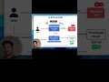 Don't Let Your Chatbot Leak Data #LLMGuardrails #AISafety #DataProtection