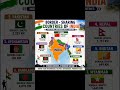 Countries Sharing Borders with India #shorts #countries #sharingborders #gk #pakistan #china #nepal