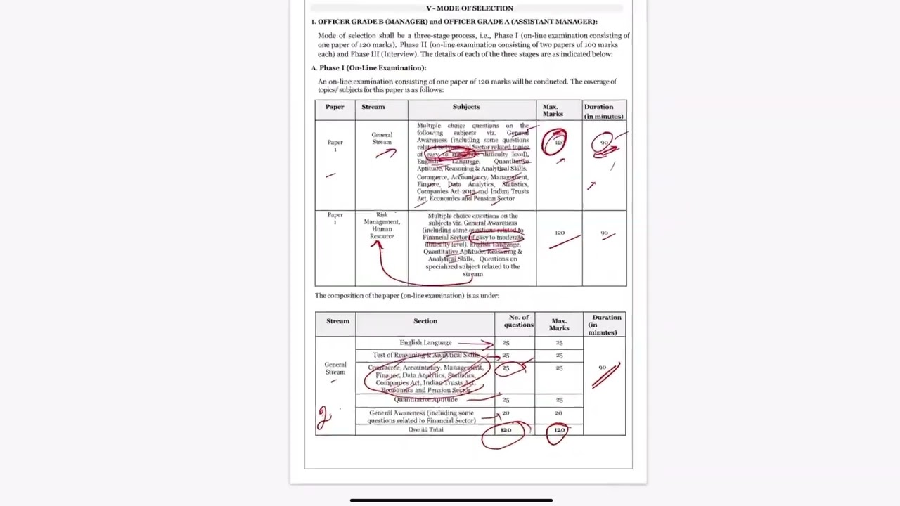 NPS trust grade A and grade B exams 2025