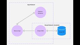 Full Stack Project Demo 3: Containerizing with Docker