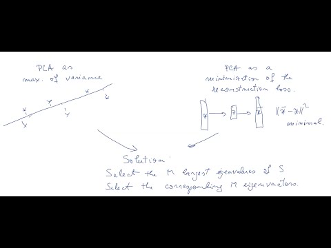 PCA: the minimal reconstruction error approach