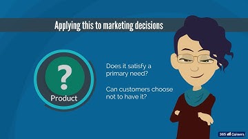 2  The psychology of customers   needs, wants, and demands