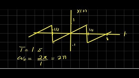 Fourier Series_ solved Example (Sawtooth signal)