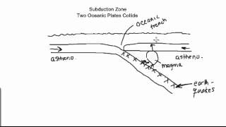 Subduction Zone