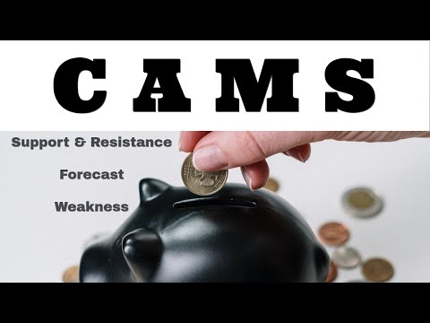 CAMS - Support & Resistance