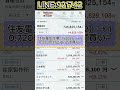 #株式 #株式投資 #日本株#投資ライブ #株価期待 #高配当銘柄 #株式学習 #日本株市場 #投資成功