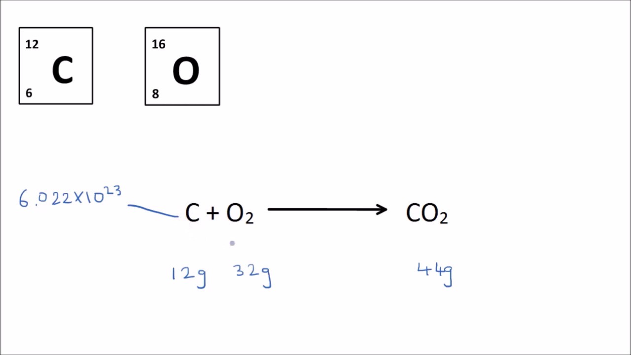 Moles Explained GCSE Science Chemistry Get To Know Science YouTube