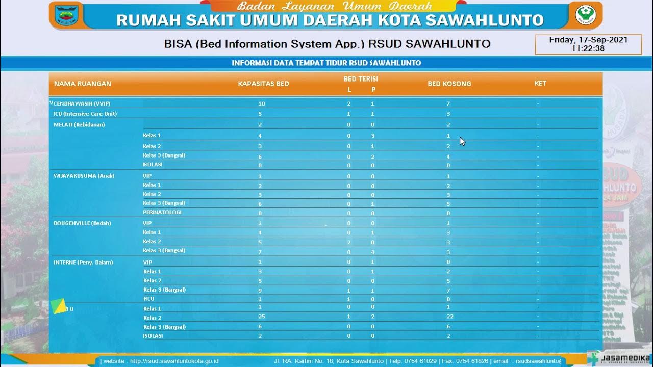 BISA (Bed Information System App) RSUD Sawahlunto YouTube