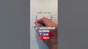 AND (∧) Logical Operator Truth Table #Shorts #math #maths #mathematics #computerscience #cs #study