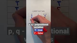 Celebrity AND (∧) Logical Operator Truth Table #Shorts #math #maths #mathematics #computerscience #cs #study Profile