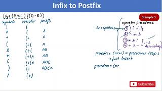 infix to postfix conversion (with using stack)