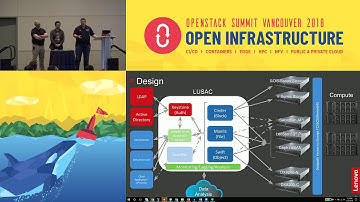 Utilizing Standalone Cinder in Hybrid OpenStack-non-OpenStack Environments