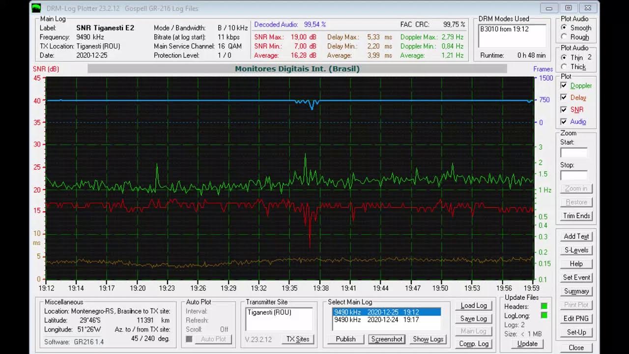 процесс кодирования звуковой информации. звук 10 кгц. эквалайзер магнитолы схема. схема преобразования аналогового сигнала в цифровой. эквалайзер.
