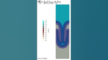 Rayleigh-Taylor instability  #cfd #fluiddynamics #chaospolymtl #fluidmechanics #simulation