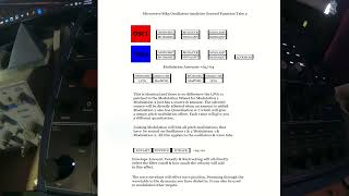 Waldorf Microwave MK3 Modulation Sources & Controls