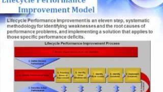 Famous Performance Management: 10 Steps to Improve Organizational Performance (part 1 of 2) Profile