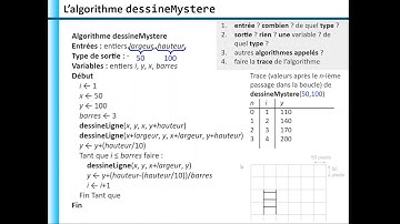 M1202 4.2 Méthodologie : lire et comprendre un algorithme (exemple : dessineMystere)