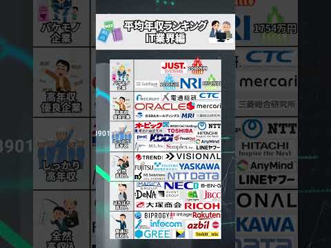 平均年収ランキングIT業界編