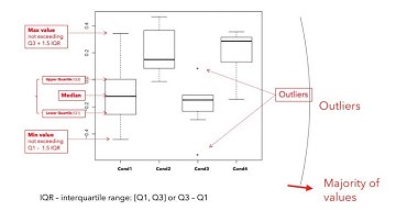 Cell line Data and Preparation on T-Bioinfo Server