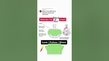 Download How To Read Your Human Chart User Guide & Workbook [link in profile] #humandesign #humande