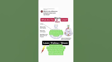 Download How To Read Your Human Chart User Guide & Workbook [link in profile] #humandesign #humande