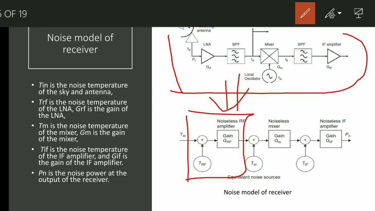 Satellite Communication_Satellite link Design_Noise Temperature & G/T ratio