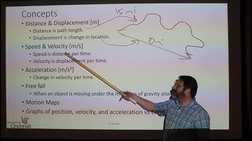 Video Lecture 1D Kinematics Concepts